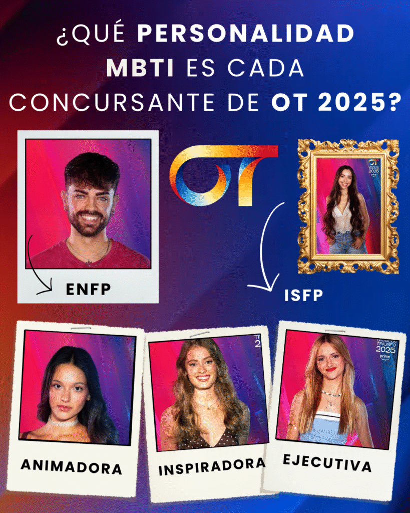 Operación Triunfo y Psicología ¿Qué Personalidad MBTI es cada concursante de Operación Triunfo 2025?