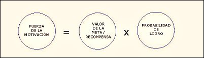 Modelo de Expectativa-Valor: La Psicología de tu Motivación