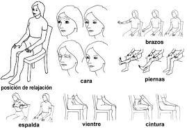 Cómo usar la Técnica de Relajación Muscular Progresiva de Jacobson