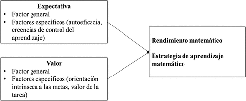 Modelo de Expectativa-Valor